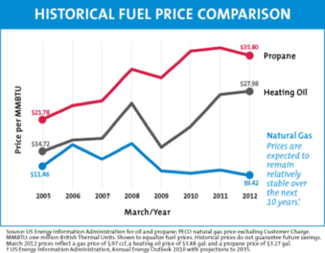 fuel price comparison 
