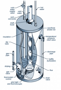 Hot Water Heaters